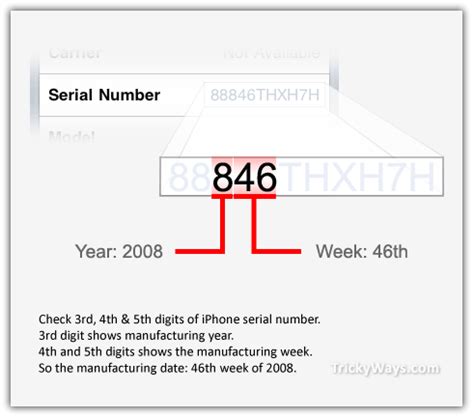 apple manufacturing date from serial number
